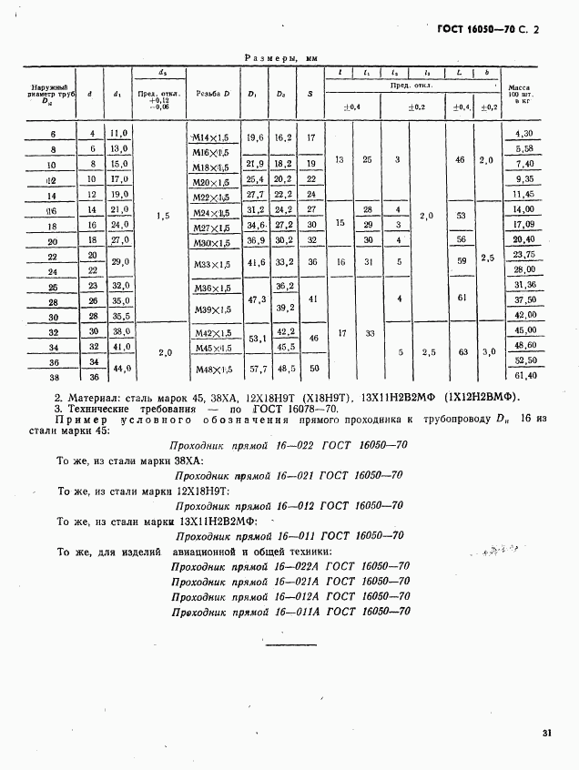 ГОСТ 16050-70, страница 2