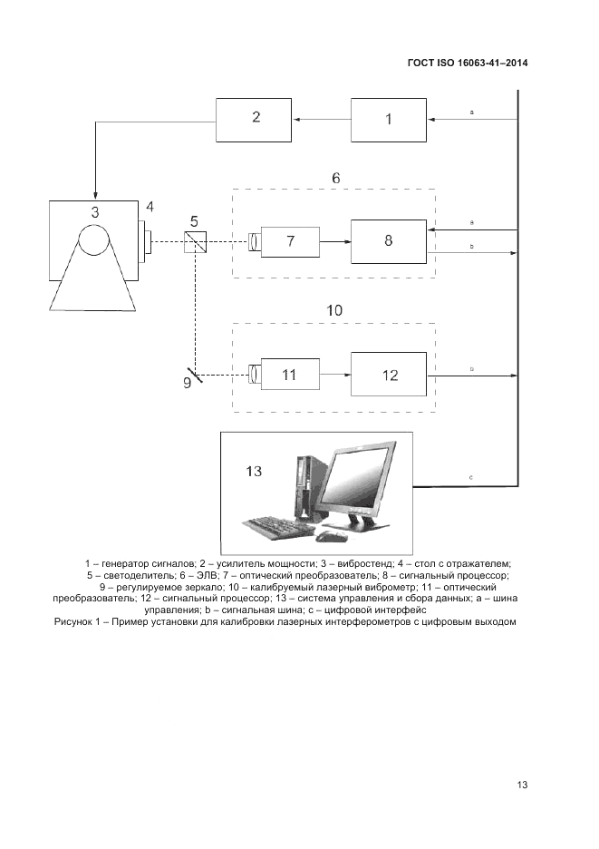 ГОСТ ISO 16063-41-2014, страница 17