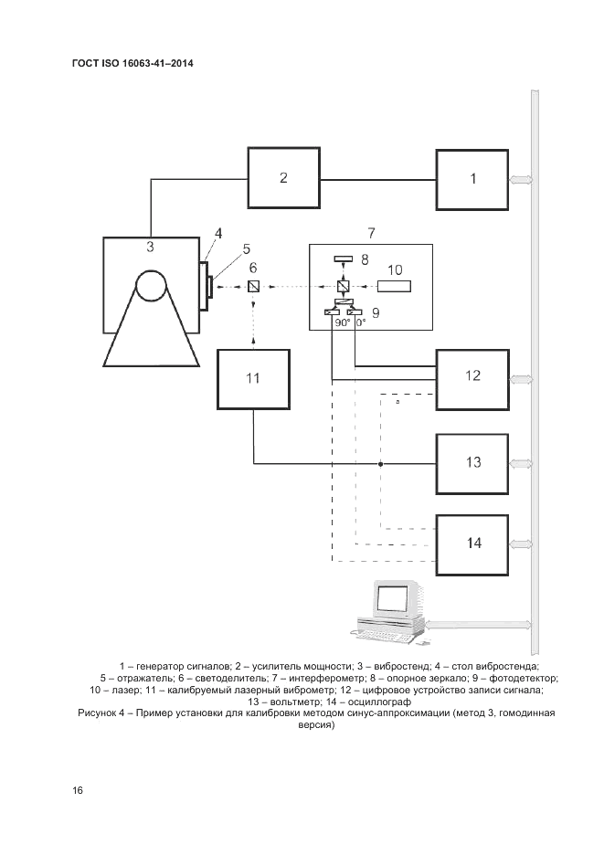 ГОСТ ISO 16063-41-2014, страница 20