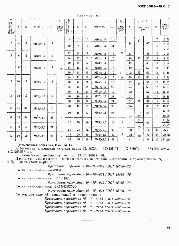ГОСТ 16066-70, страница 2