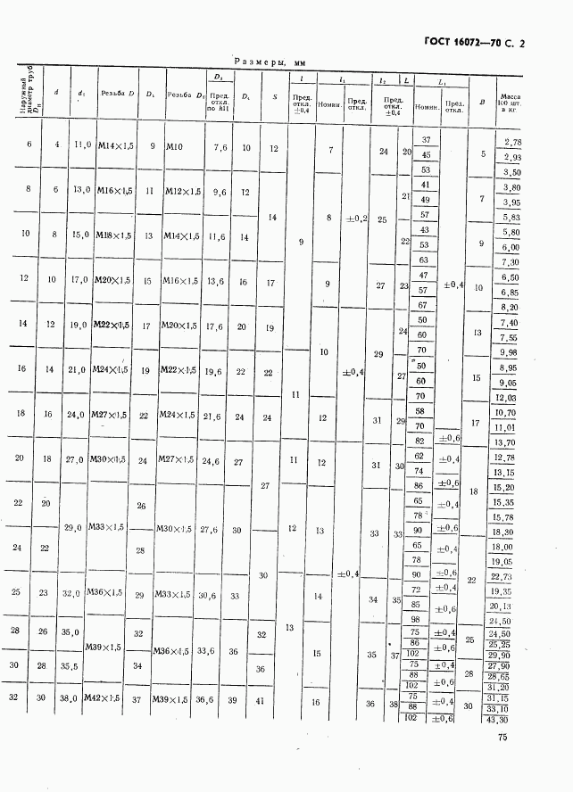 ГОСТ 16072-70, страница 2