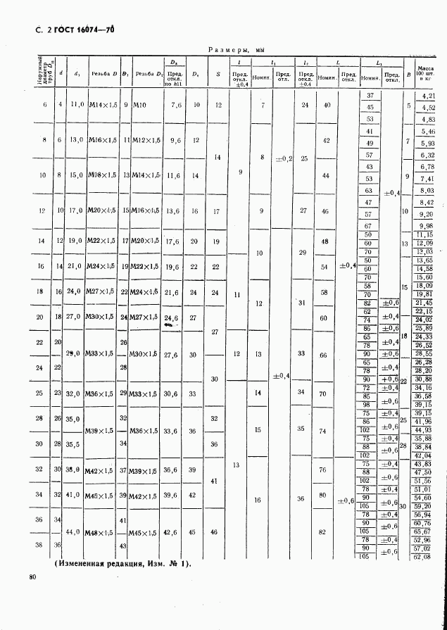 ГОСТ 16074-70, страница 2