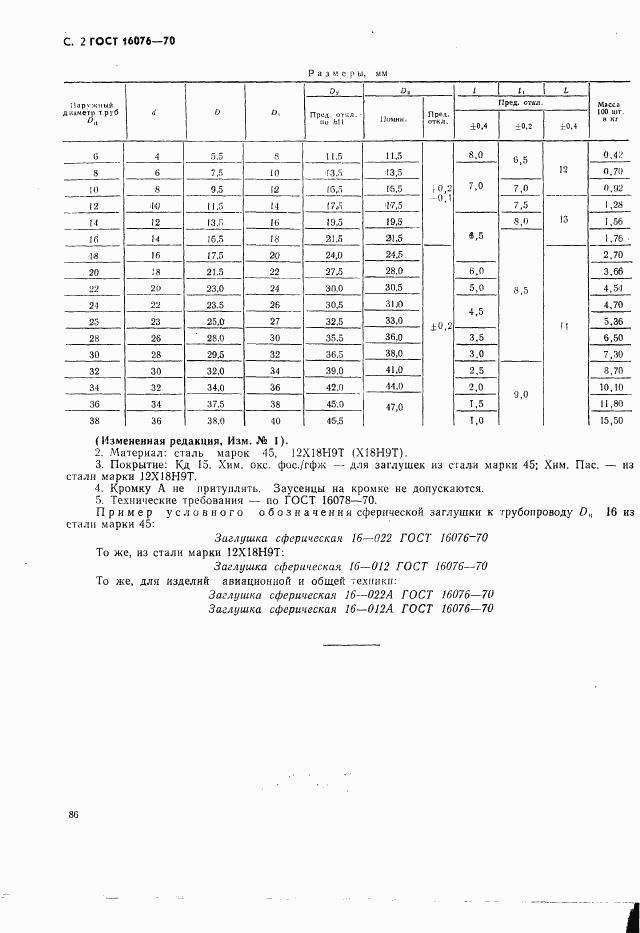 ГОСТ 16076-70, страница 2