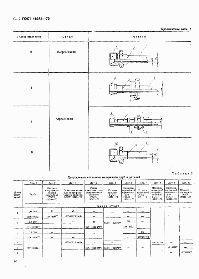 ГОСТ 16078-70, страница 2