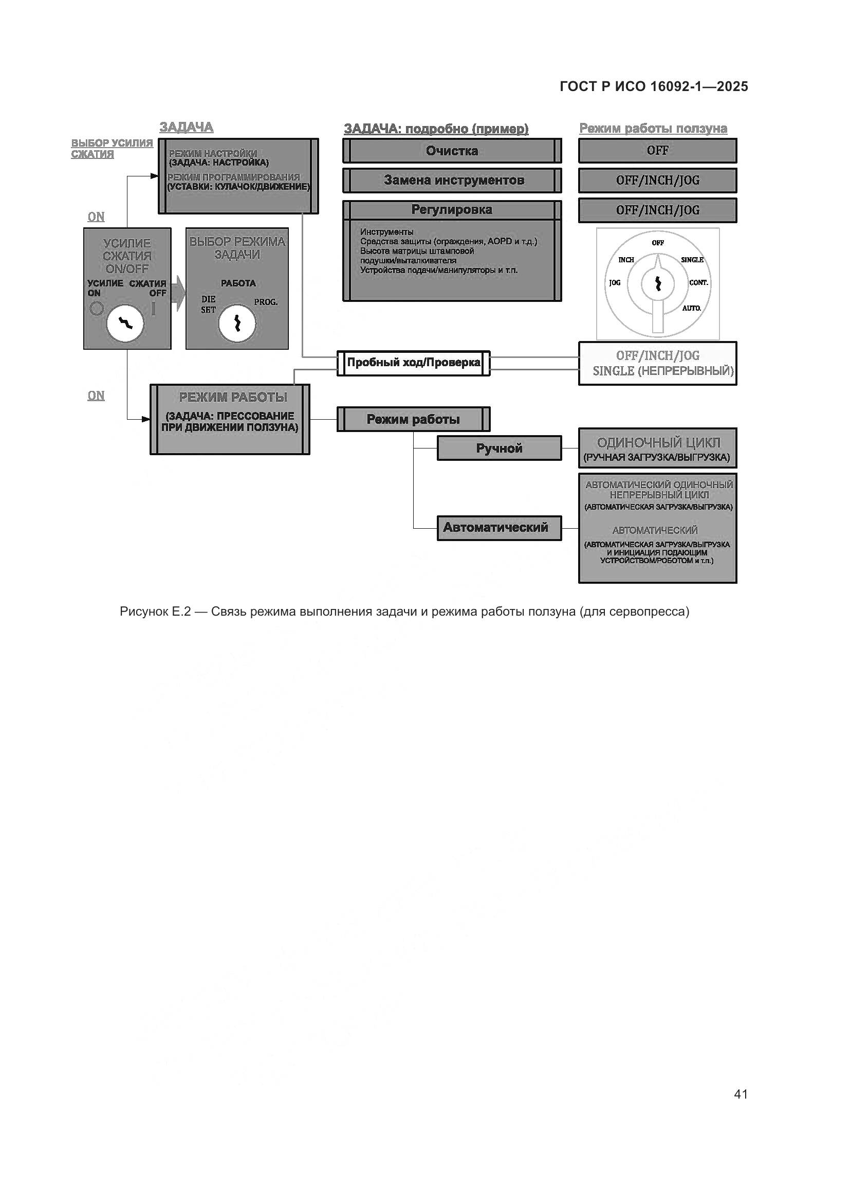 ГОСТ Р ИСО 16092-1-2025, страница 45