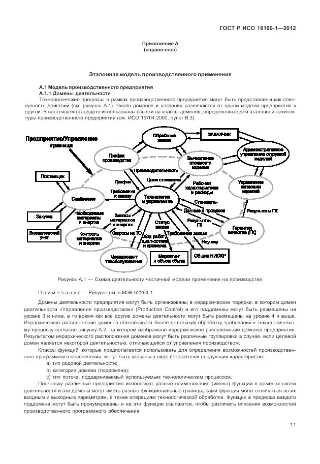 ГОСТ Р ИСО 16100-1-2012, страница 17