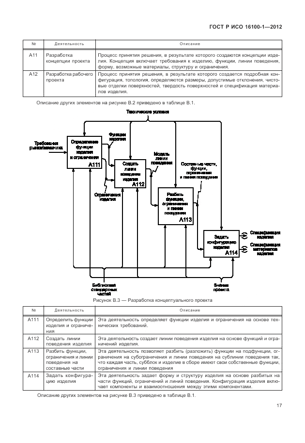 ГОСТ Р ИСО 16100-1-2012, страница 23