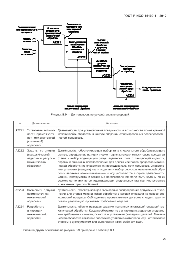 ГОСТ Р ИСО 16100-1-2012, страница 29