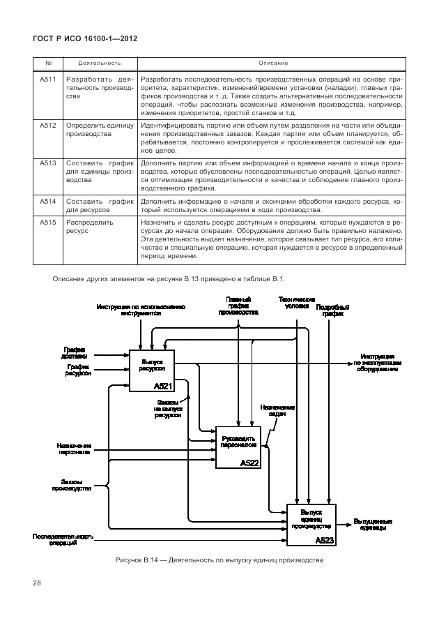 ГОСТ Р ИСО 16100-1-2012, страница 34