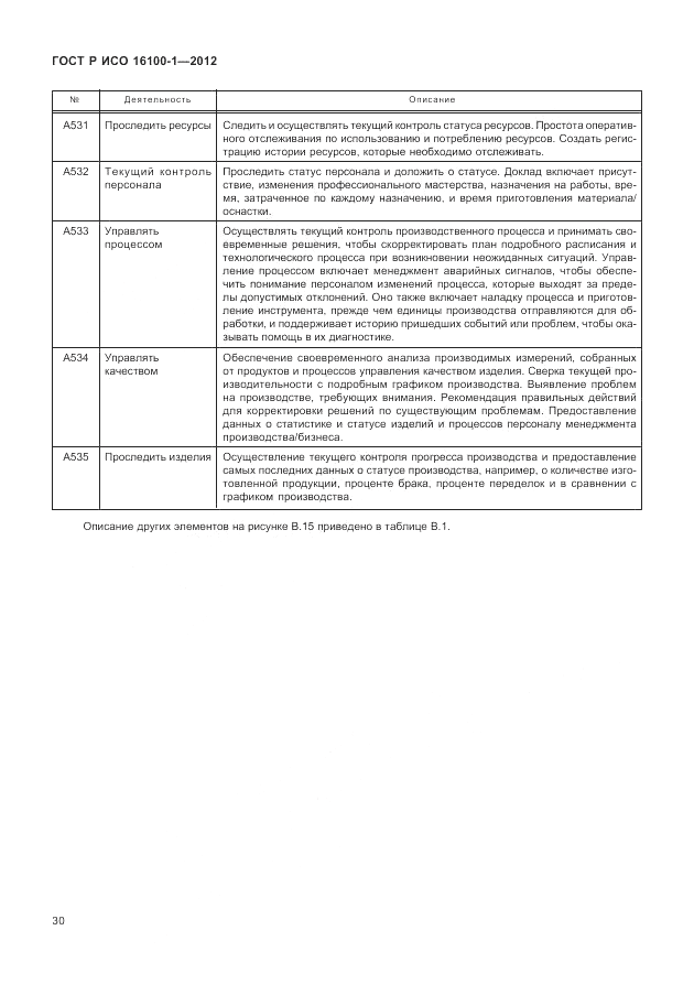 ГОСТ Р ИСО 16100-1-2012, страница 36