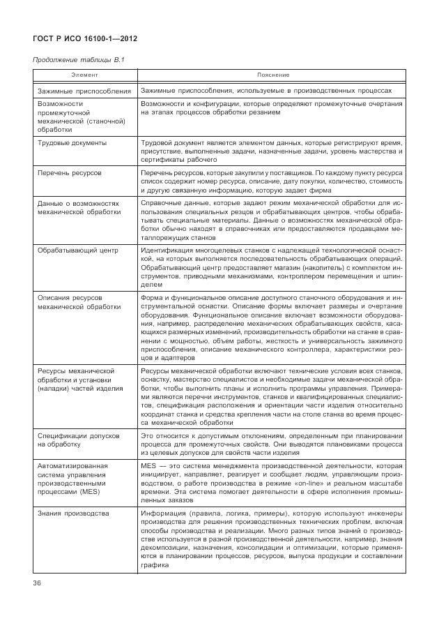 ГОСТ Р ИСО 16100-1-2012, страница 42