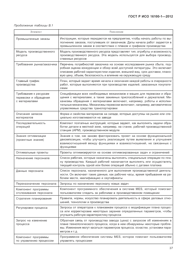 ГОСТ Р ИСО 16100-1-2012, страница 43