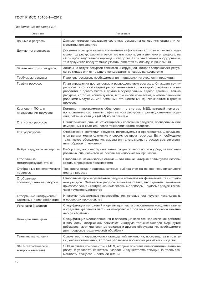 ГОСТ Р ИСО 16100-1-2012, страница 46