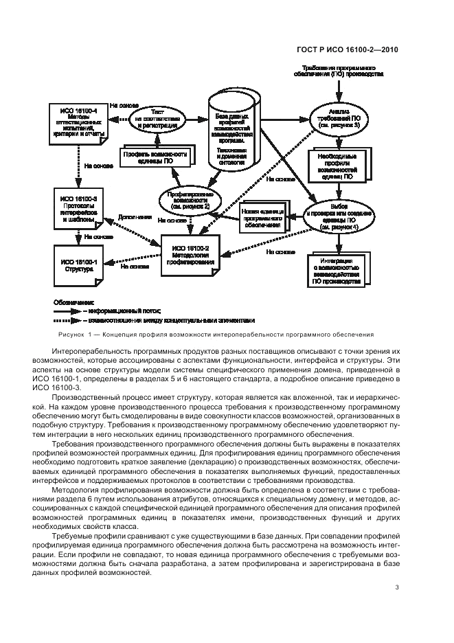 ГОСТ Р ИСО 16100-2-2010, страница 7