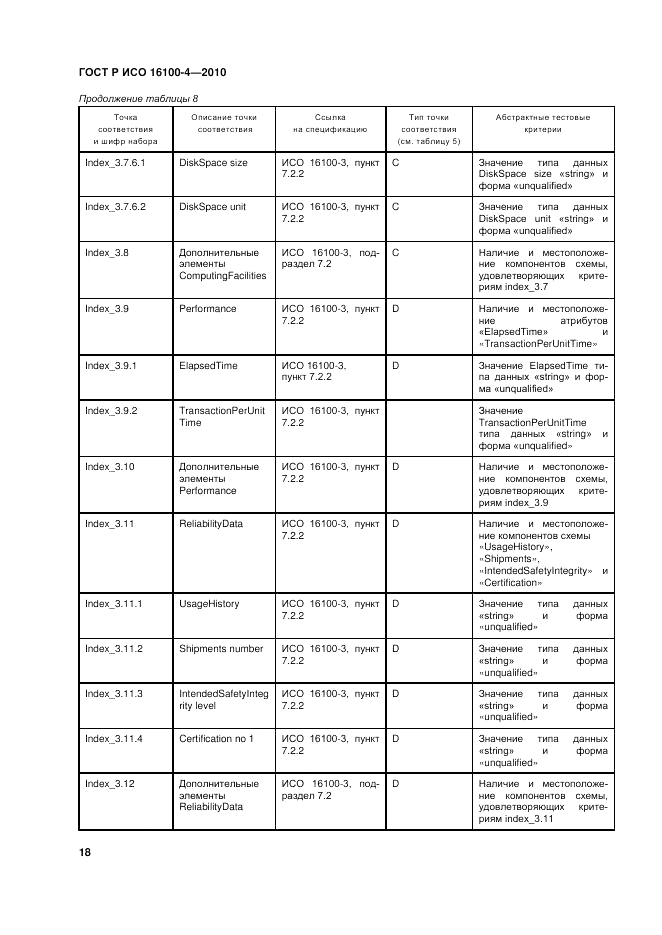 ГОСТ Р ИСО 16100-4-2010, страница 23
