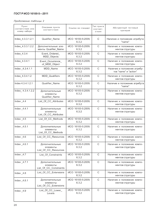 ГОСТ Р ИСО 16100-5-2011, страница 32