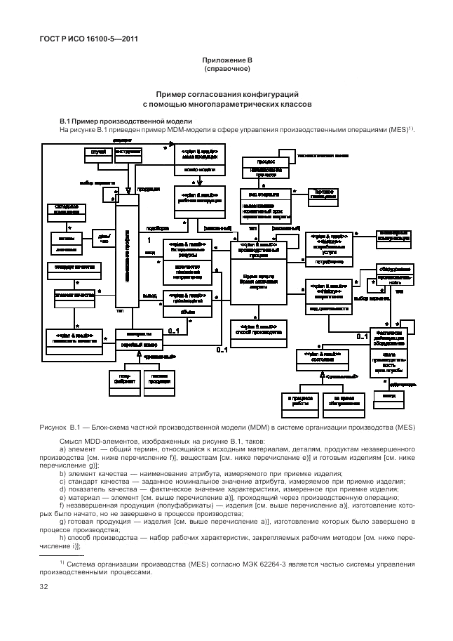 ГОСТ Р ИСО 16100-5-2011, страница 36