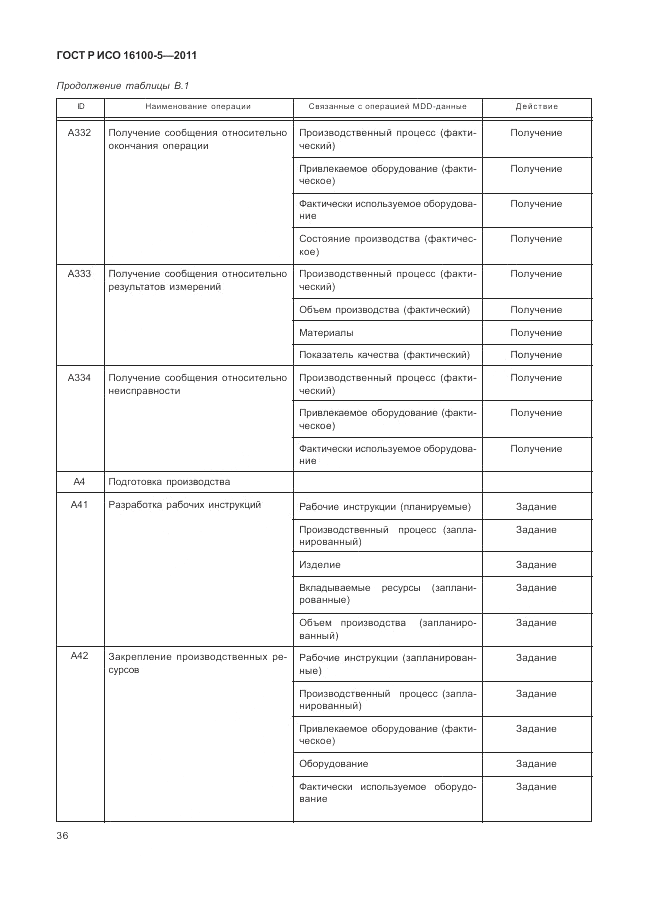 ГОСТ Р ИСО 16100-5-2011, страница 40