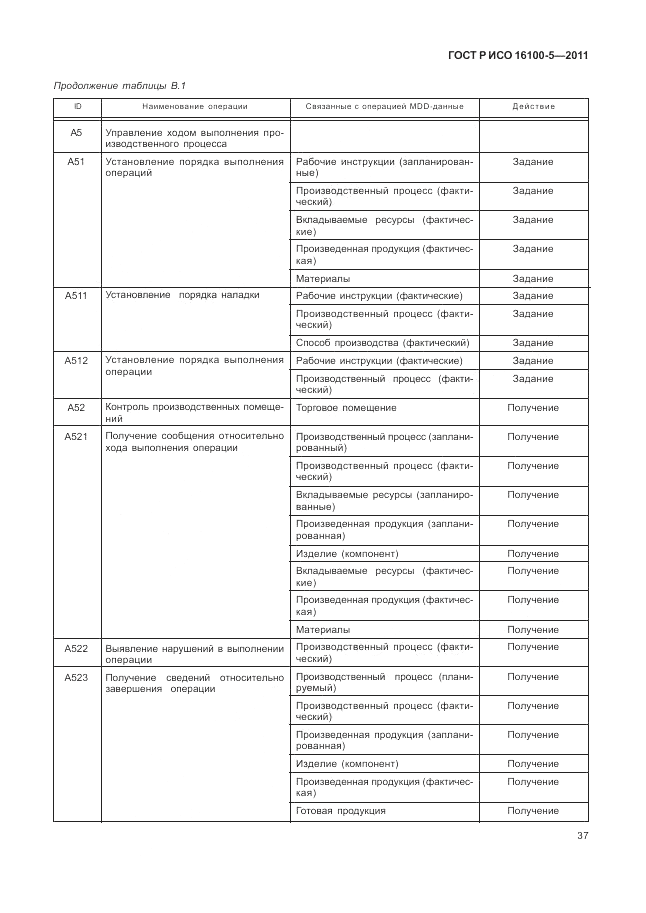 ГОСТ Р ИСО 16100-5-2011, страница 41