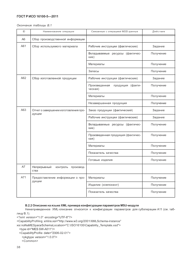 ГОСТ Р ИСО 16100-5-2011, страница 42
