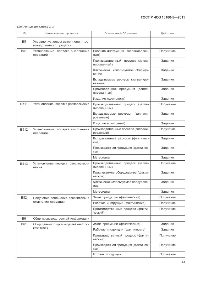 ГОСТ Р ИСО 16100-5-2011, страница 47