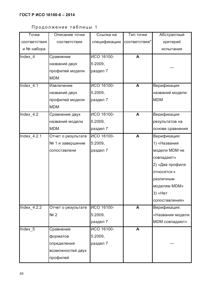 ГОСТ Р ИСО  16100-6-2014, страница 54