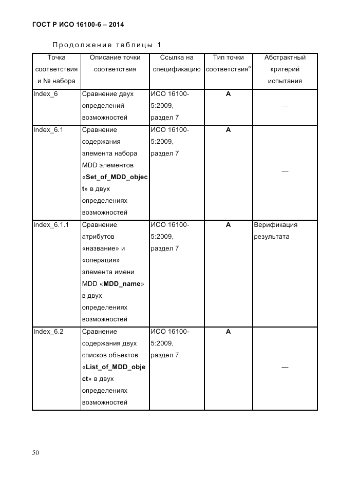 ГОСТ Р ИСО  16100-6-2014, страница 56
