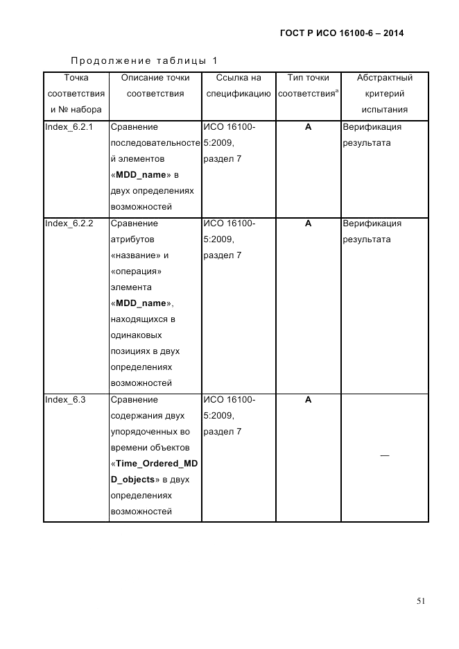 ГОСТ Р ИСО  16100-6-2014, страница 57