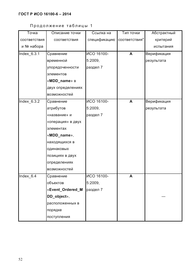 ГОСТ Р ИСО  16100-6-2014, страница 58
