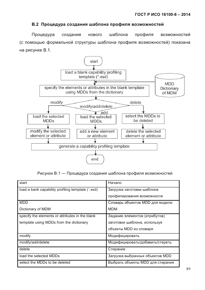 ГОСТ Р ИСО  16100-6-2014, страница 95