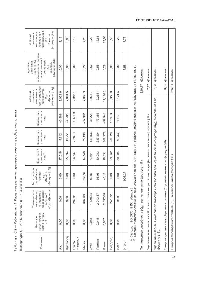ГОСТ ISO 16110-2-2016, страница 29