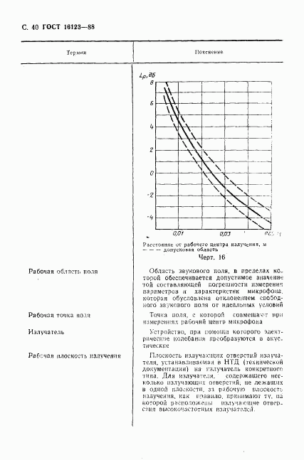 ГОСТ 16123-88, страница 41