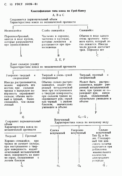 ГОСТ 16126-91, страница 11