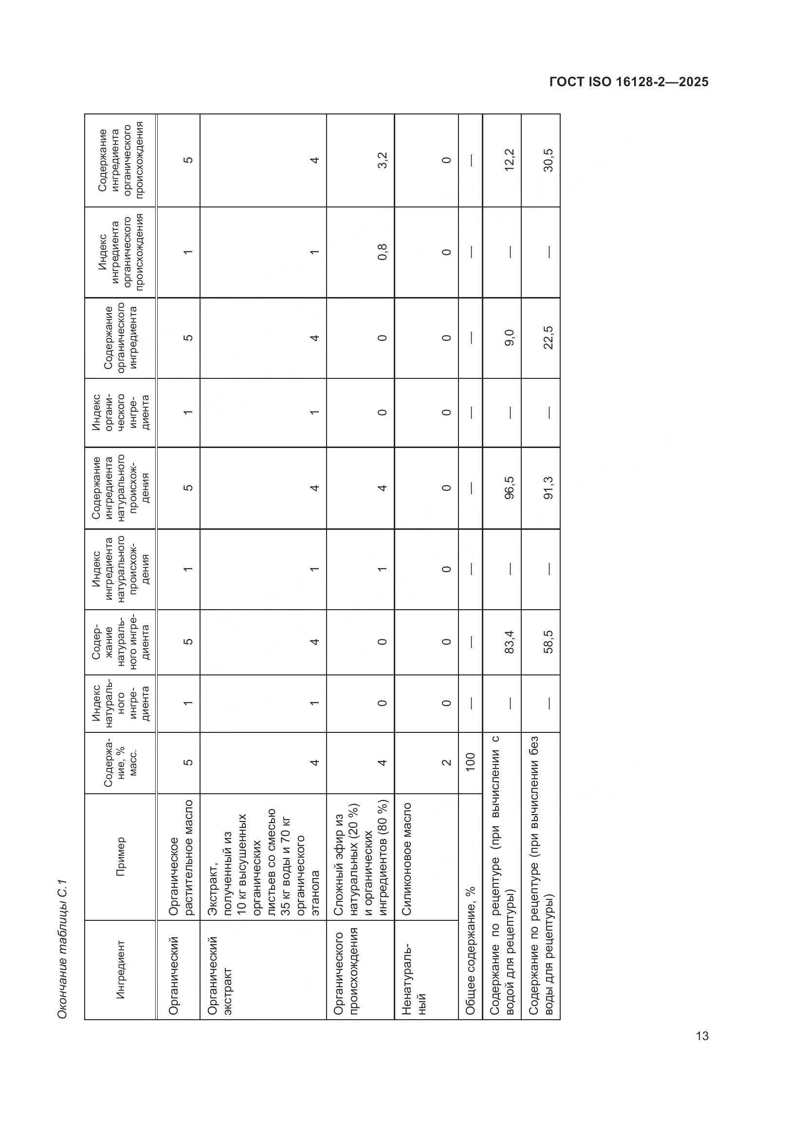 ГОСТ ISO 16128-2-2025, страница 17