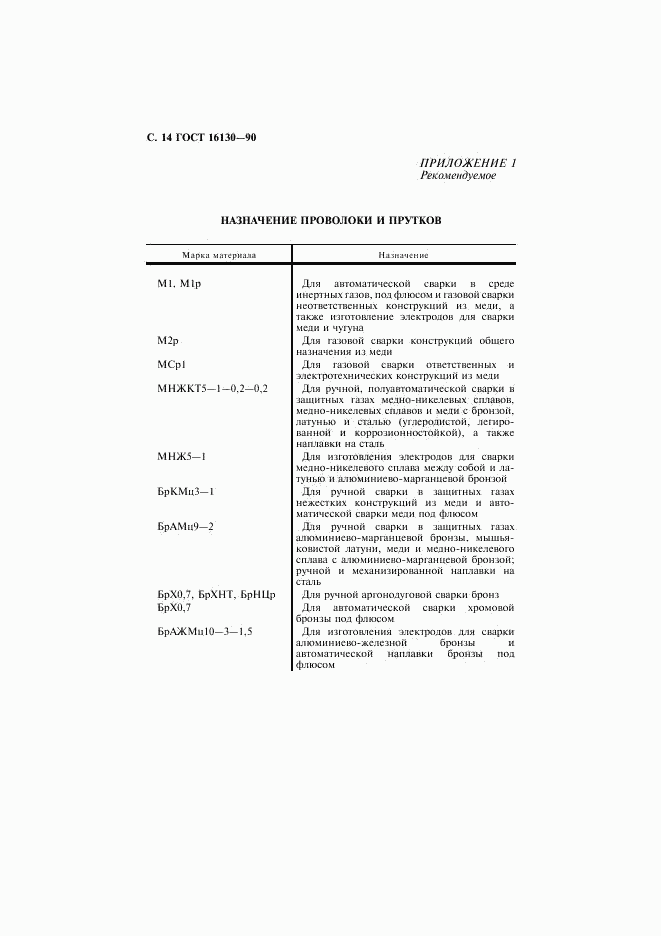 ГОСТ 16130-90, страница 15