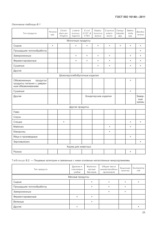 ГОСТ ISO 16140-2011, страница 29