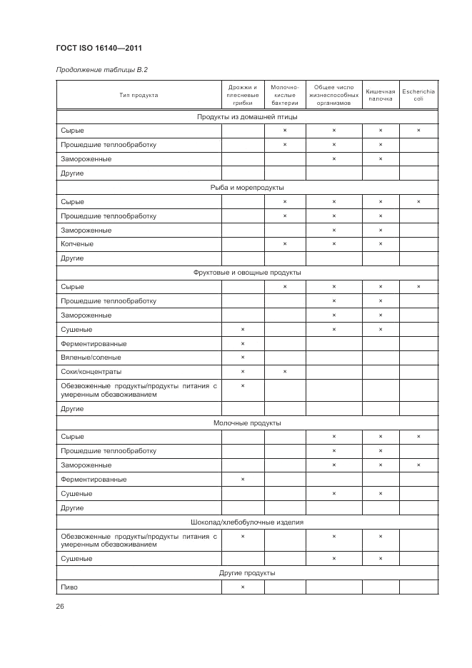ГОСТ ISO 16140-2011, страница 30