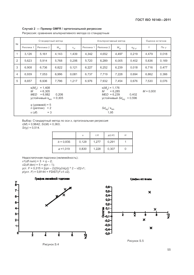 ГОСТ ISO 16140-2011, страница 59