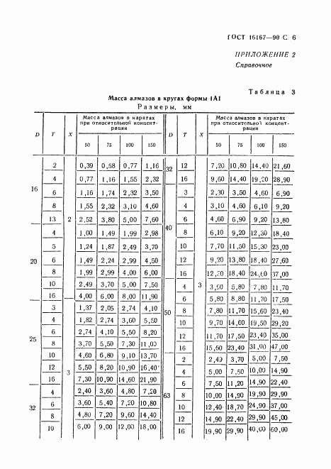 ГОСТ 16167-90, страница 7