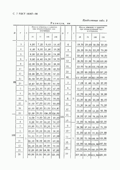ГОСТ 16167-90, страница 8