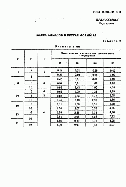 ГОСТ 16168-91, страница 4