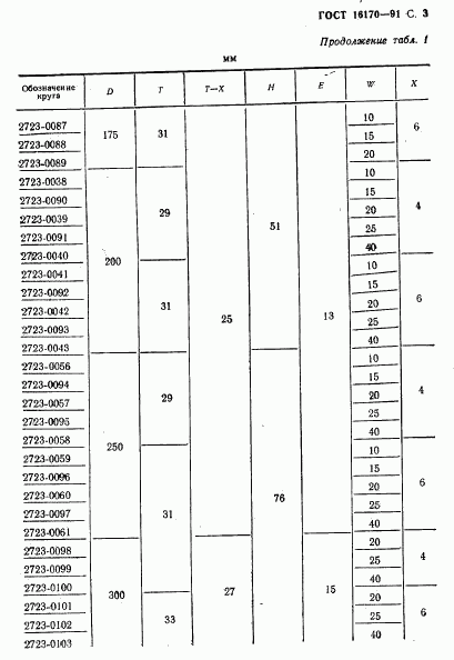 ГОСТ 16170-91, страница 4