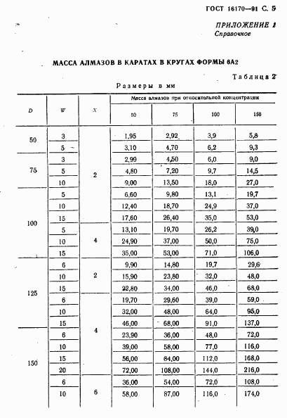 ГОСТ 16170-91, страница 6