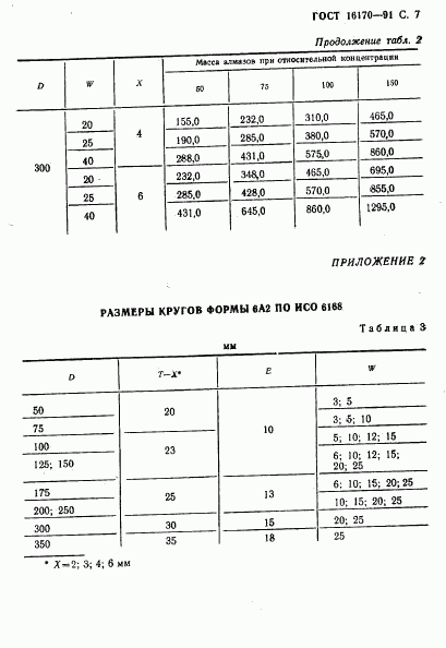 ГОСТ 16170-91, страница 8