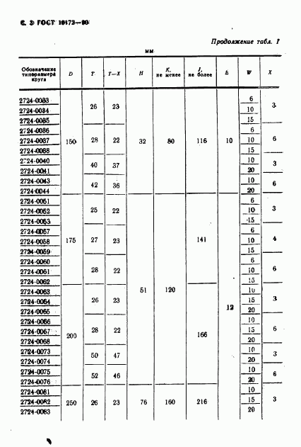 ГОСТ 16172-90, страница 4