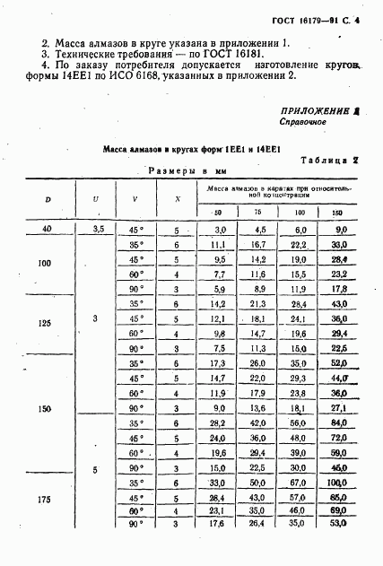 ГОСТ 16179-91, страница 5