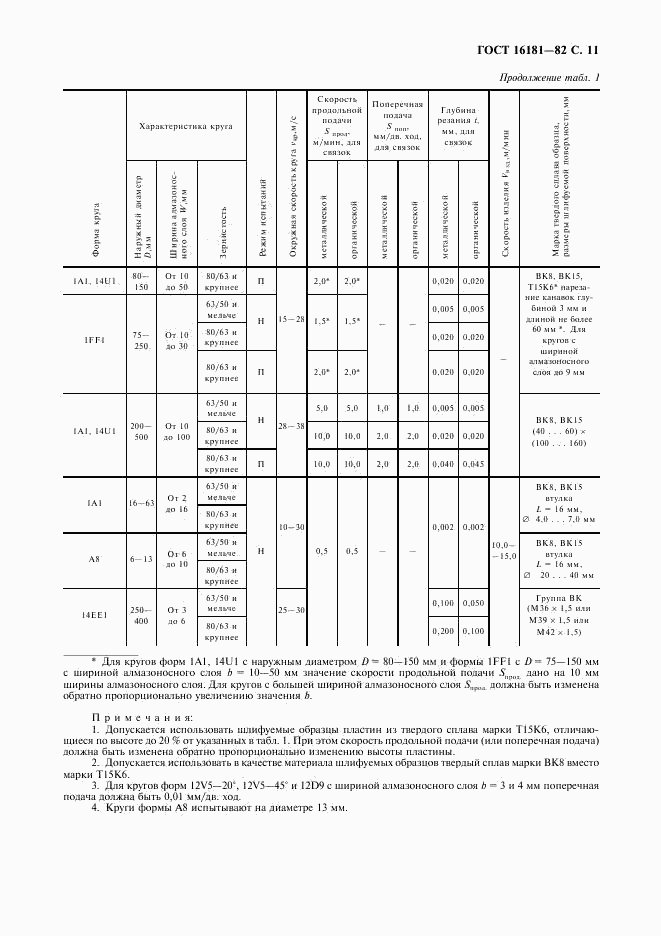 ГОСТ 16181-82, страница 12