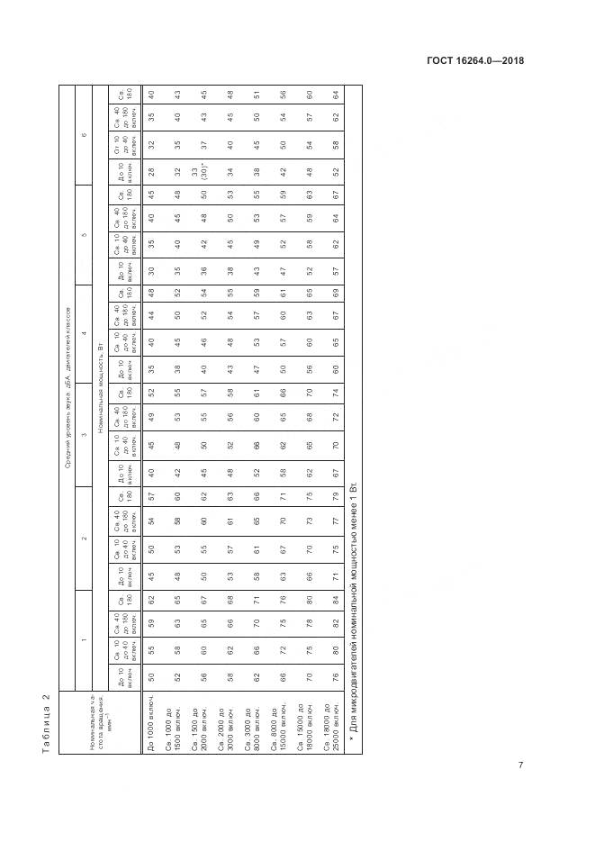 ГОСТ 16264.0-2018, страница 11