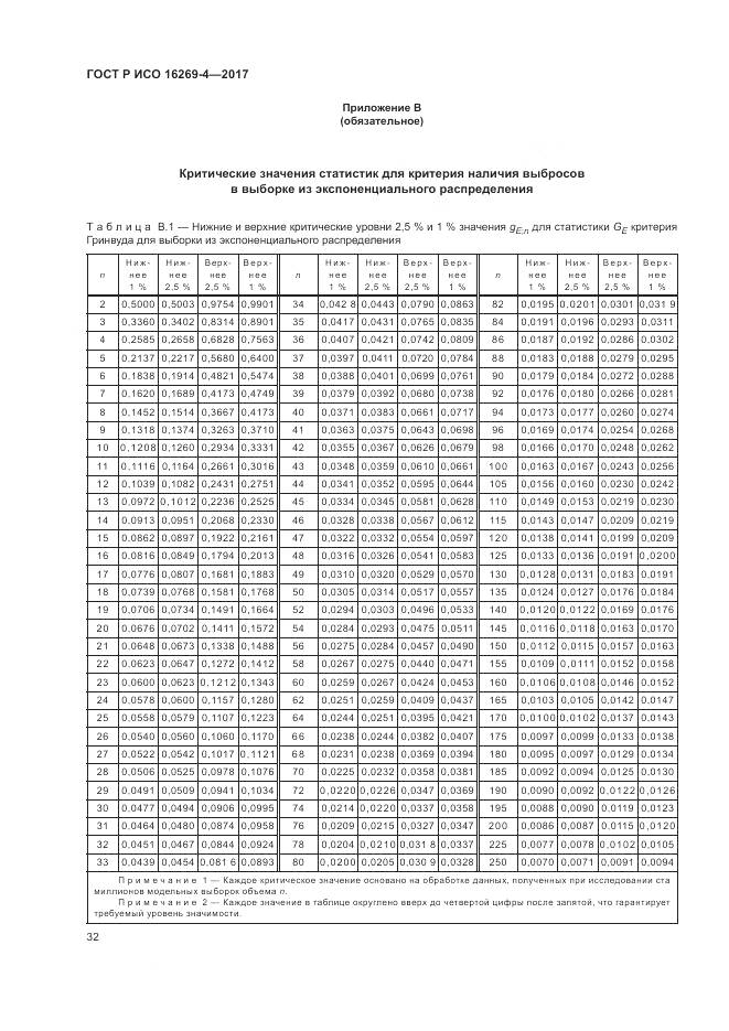 ГОСТ Р ИСО  16269-4-2017, страница 36