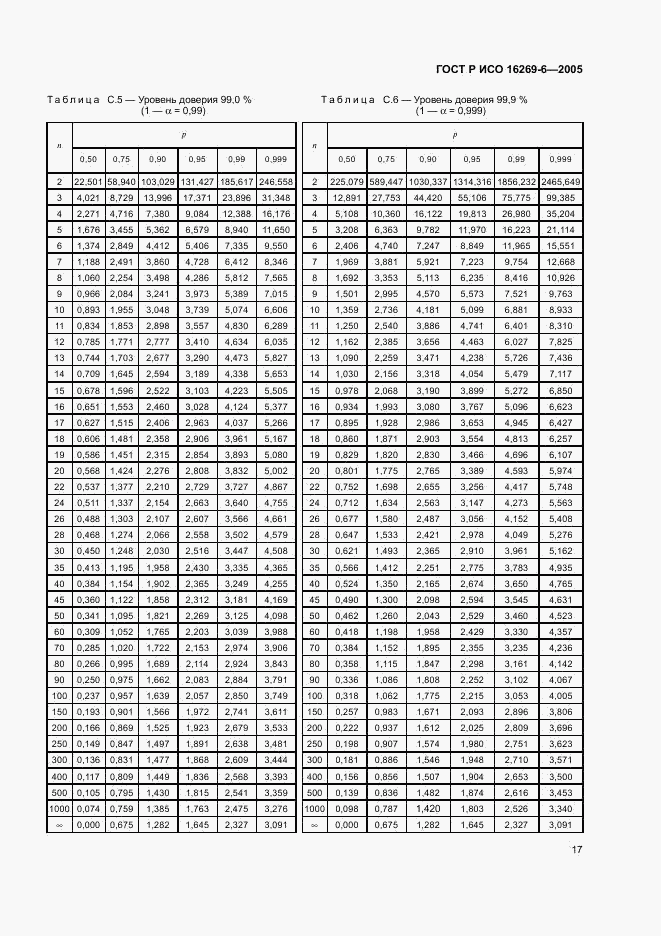 ГОСТ Р ИСО 16269-6-2005, страница 21